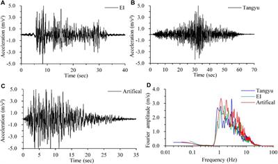 Seismic Response of a Water Transmission Pipeline Across a Fault Zone Adopting a Large-Scale Vibration Table Test